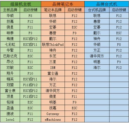6-u盤啟動(dòng)熱鍵
