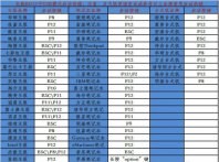 bios界面怎么設(shè)置u盤啟動?bios設(shè)置u盤啟動詳細(xì)教程
