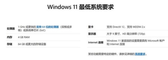 win11最低要求