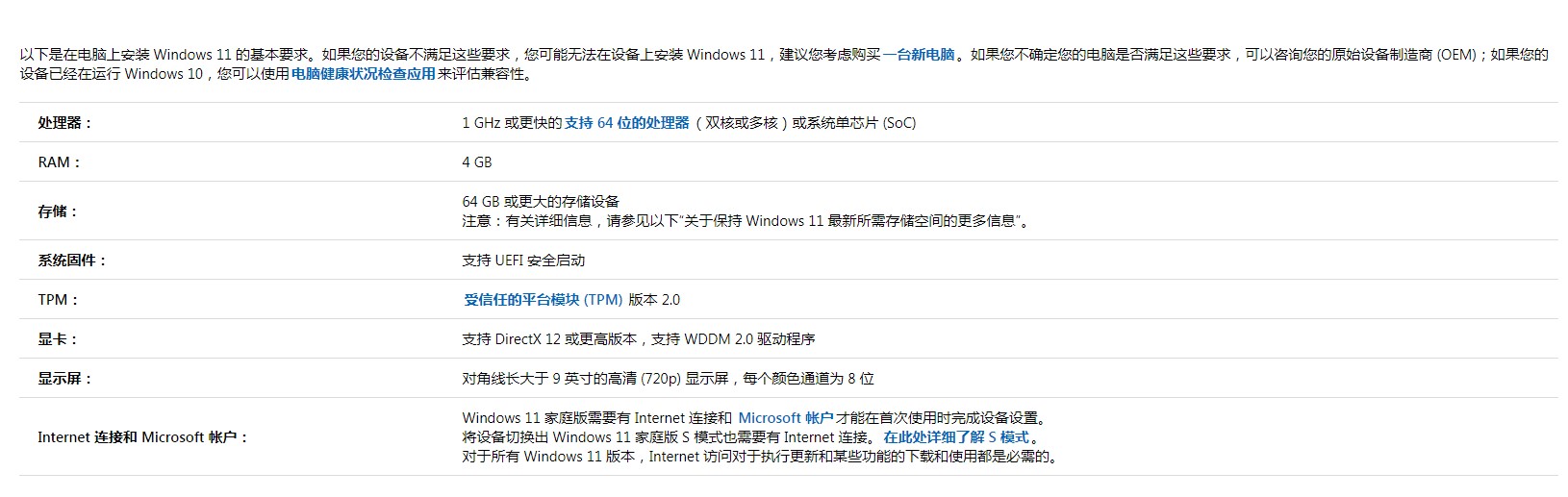 win11最低配置