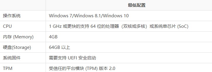 最低配置