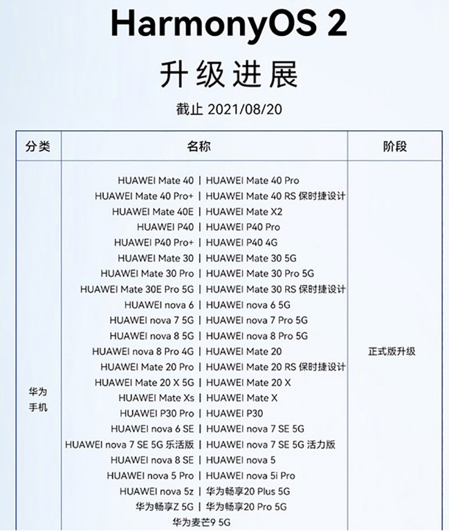 2-8月鴻蒙升級