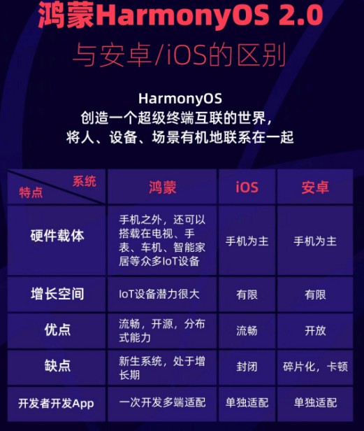 2-鴻蒙