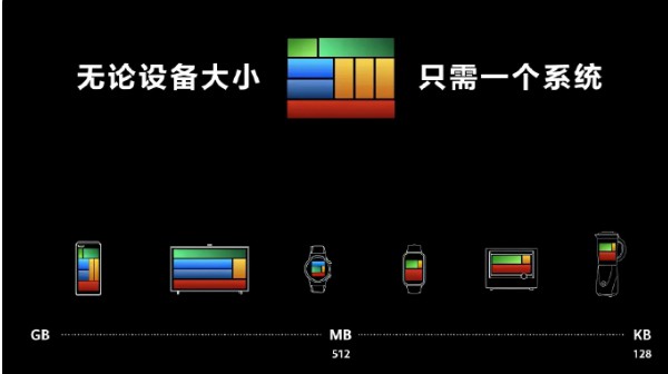 2-華為