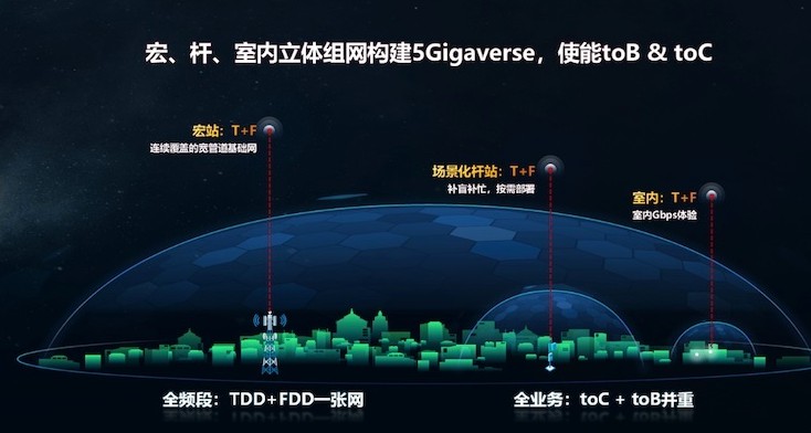 1-華為5G