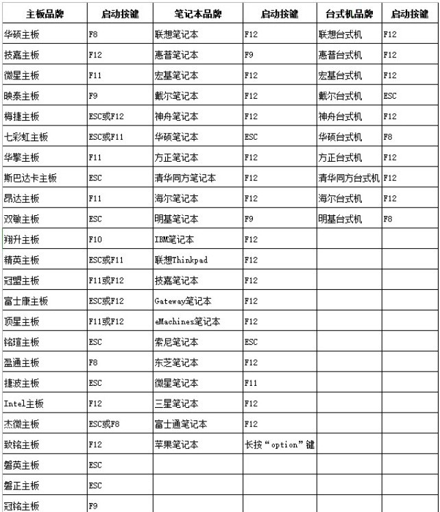 1-u盤(pán)啟動(dòng)快捷鍵