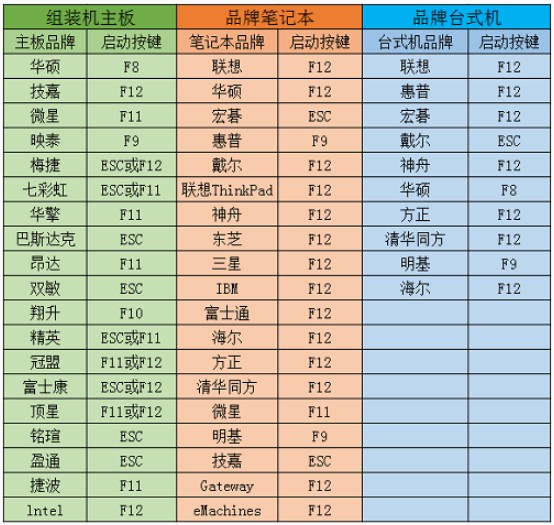 u盤啟動快捷鍵大全