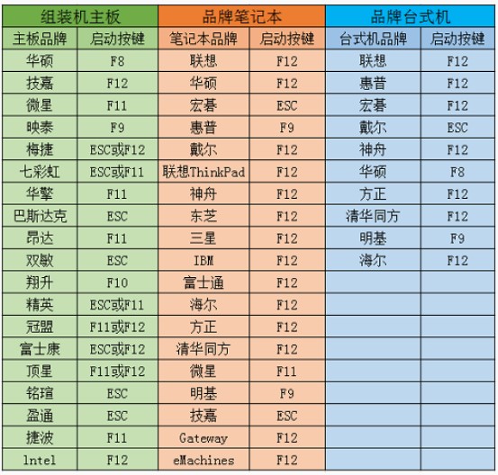 u盤啟動(dòng)快捷鍵