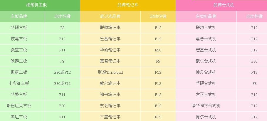 開機后按啟動熱鍵
