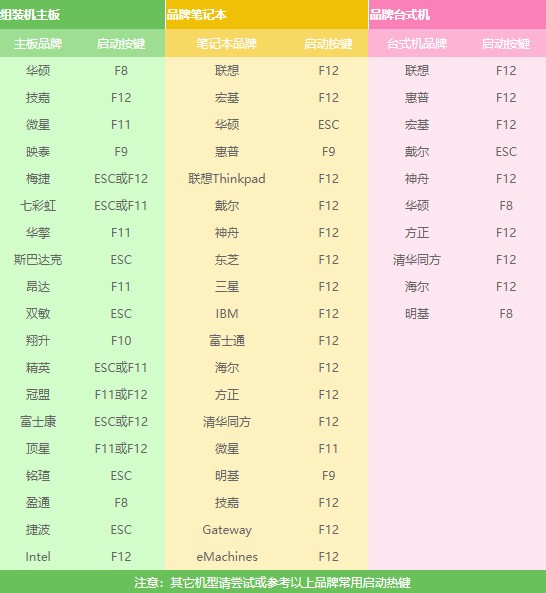 1-查詢u盤啟動快捷鍵